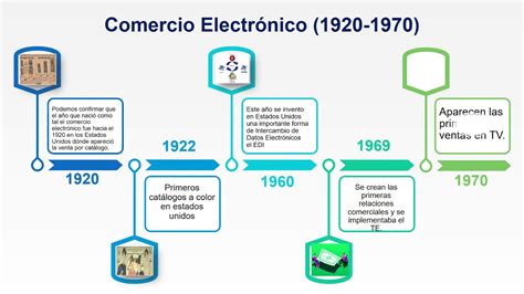 Comercio Electr Nico Youtube