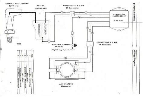 Schema Electrique Husqvarna Sms