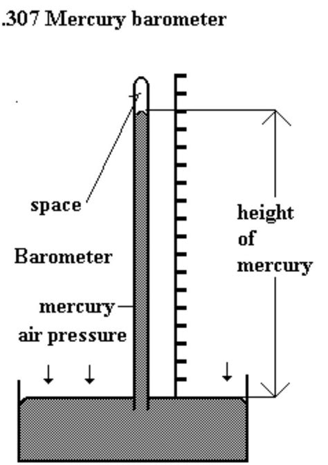 Mercury Barometer Diagram Wiring Diagram Pictures