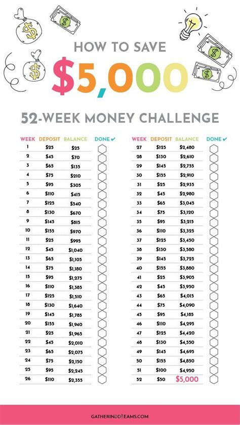 How To Easily Save 5000 52 Week Money Challenge Money Saving Plan Saving Money Budget