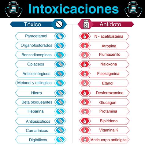 Infograf As De Salud Noticias En Salud