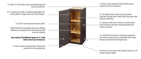 Premium Cabinetry Construction – Craft + Main Cabinetry