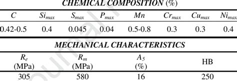 Chemical Composition And Mechanical Properties Of Aisi Steel