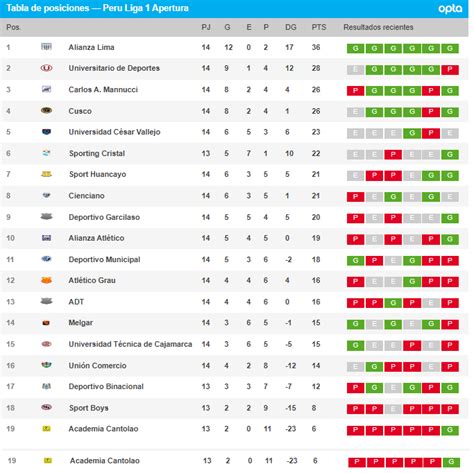 Tabla De Posiciones Apertura Uruguay Darla Harlene