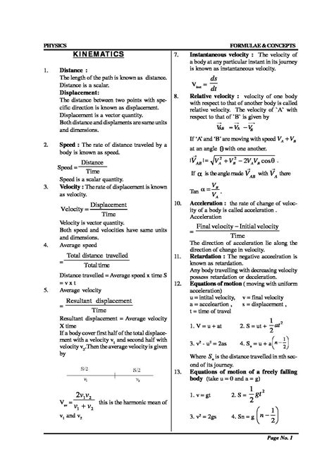 List Of Physics Formulas Class 11 Chapter Kinematics For Cbse Iit Jee And Neet Pass Education