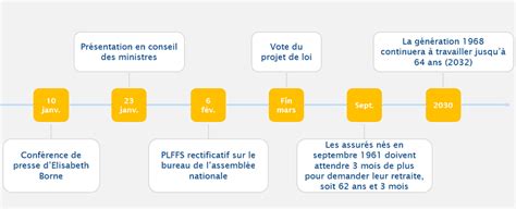 Réforme Des Retraites Serez Vous Concerné Par Le Recul De Lâge De Départ Ufe