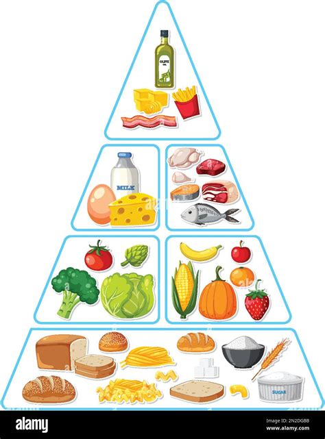 Food Nutrition Groups Pyramid Illustration Stock Vector Image And Art Alamy