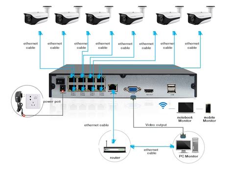 Sử dụng Switch PoE cho thiết bị PoE và Camera IP PoE