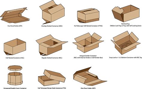 Types of closures - Corrugated Box Manufacturers | Packaging Solutions ...