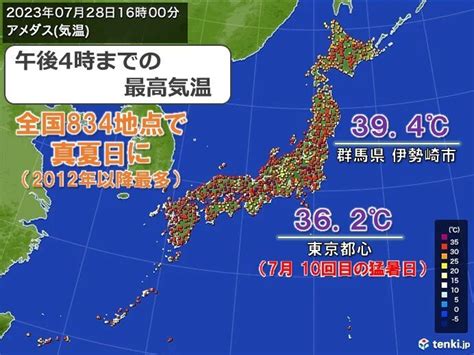 連日40目前 「危険な暑さ」はいつまで 真夏日地点数は2012年以降最多に（2023年7月28日）｜biglobeニュース