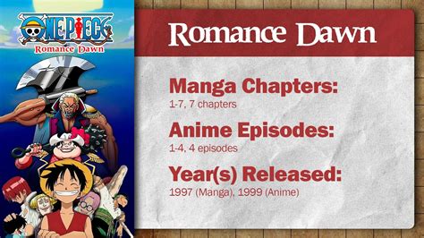 One Piece: Romance Dawn Arc | Summary & Review — Poggers