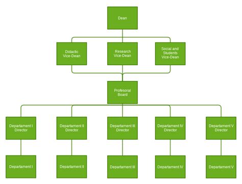 Farm Organizational Chart
