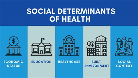 16 Intriguing Facts About Social Determinants Of Health Facts Net