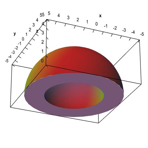 Introduction To Changing Variables In Triple Integrals Math Insight