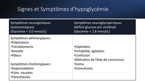 Signes Sy hypoglycémie 2nov 2021 Urgence CHU Sainte Justine