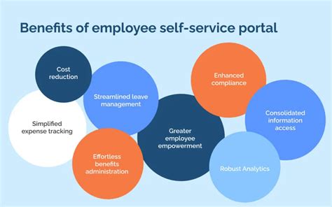 What Is An Employee Self Service Portal And Why Is It Important