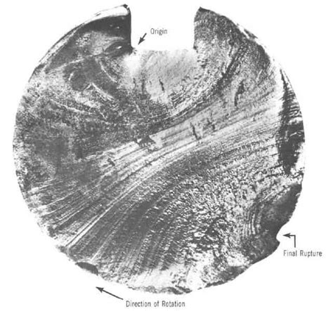 Ductile Fracture And Brittle Fracture Extrudesign Fracture Types