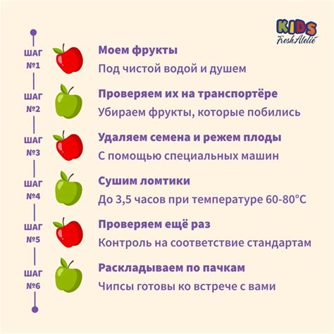 KIDS FRESH ATELIE | Полезные снеки для детей 2024 | ВКонтакте