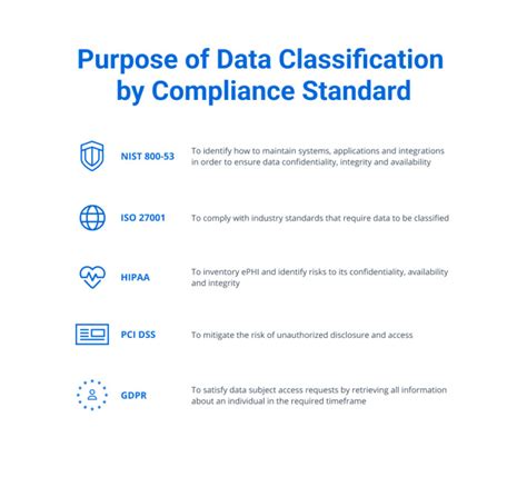 Data Classification What It Is And How To Implement It