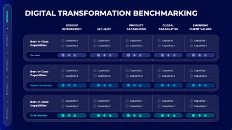 Digital Transformation Benchmarking Slide - Digital Transformation ...