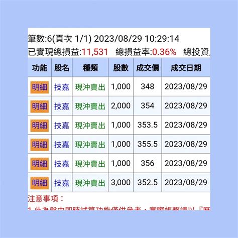 2376 技嘉 今天態勢不明朗，我先下班了～ ｜cmoney 股市爆料同學會