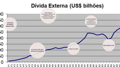 O Que É Dívida Externa - Atual Dívida Externa Do Brasil – EBJS