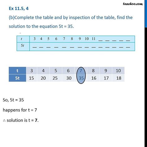 Find Solution To The Equation 5t 35 Complete The Table Class 6