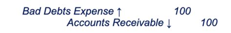 Chapter 6 Reporting And Interpreting Revenue Receivables And Cash