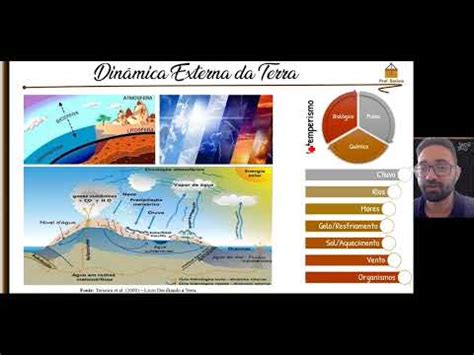 Dinamica Externa Da Terra - Dinâmica Interna e Externa da Terra - YouTube