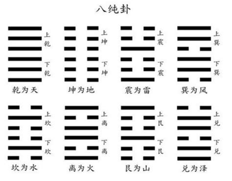 八卦基础知识 什么是重卦、经卦、八纯卦？ 知乎