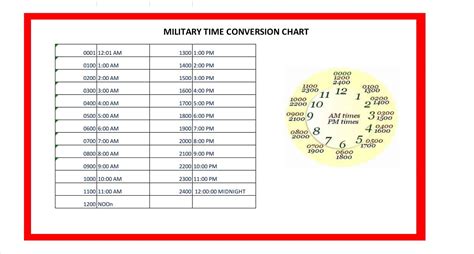 Free Printable Military Time Chart Conversion 24 Hours [minutes]