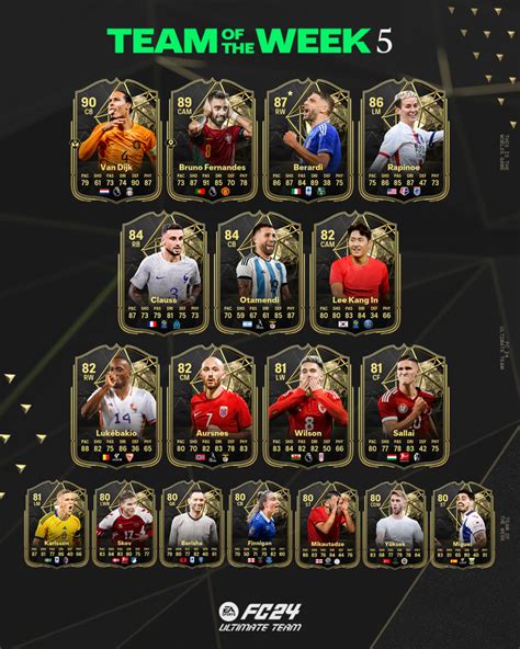 EA FC 24 El Equipo de la Semana 5 ya está aquí y trae cartas fuertes