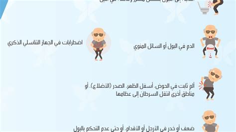 Understanding Benign Prostatic Hyperplasia: Causes, Symptoms, and ...