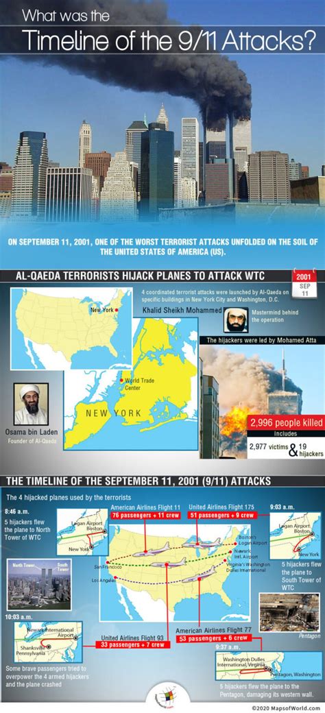 Infographic Giving Details on September 11, 2001 (9/11) Attacks in USA ...