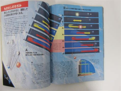 Yahooオークション 【計7冊 ニュートン別冊 1990 1991 宇宙 太陽系