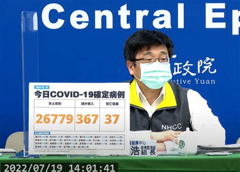 台本土增26779例37死 境外移入渐上升