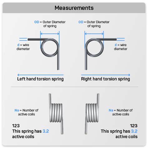 Spring Calculator And Instant Quote