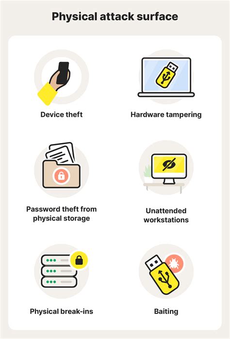 What is an attack surface? Definition + reduction tips - Norton