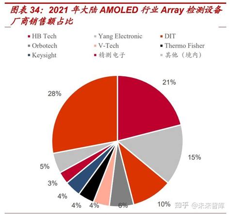 精测电子研究报告：泛半导体检测龙头，半导体量检测设备迎放量 知乎