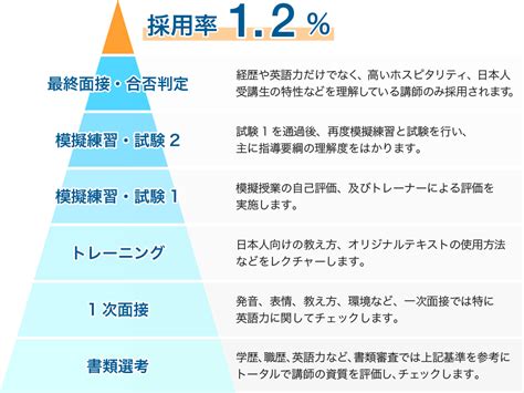 【動画あり】産経オンライン英会話plusの評判はどう？人気講師の選び方5選｜英語note