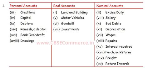 Solution Of Q 1 Accounting Procedures Rules Of Debit And Credit Ts Grewal Class 11 2023 24