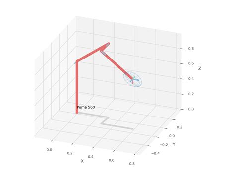 Introduction Robotics Toolbox For Python Documentation