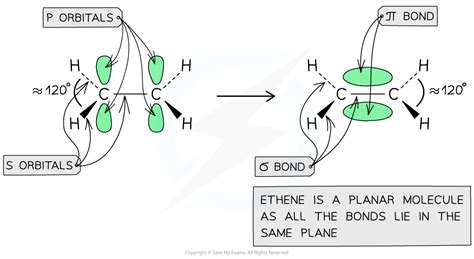 Structure Bonding And Reactivity Aqa A Level Chemistry Revision Notes 2017