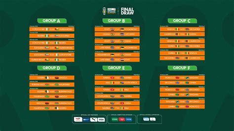 Coupe D Afrique 2024 Programme Image To U