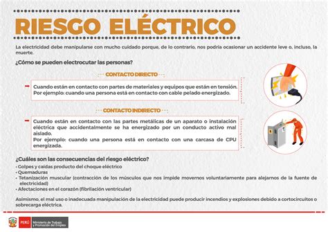 Infograf A Riesgos Electricos Riesgo El Ctrico La Electricidad Debe