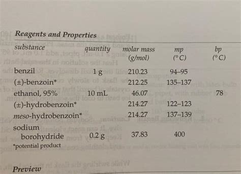 Solved REAC 715 Reducing Benzil Using Sodium Borohydride Chegg