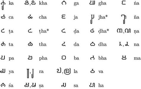 10 Little Known Ancient Indonesian Scripts