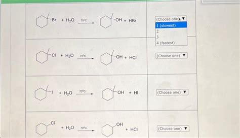 Solved Rank The Relative Reactivity Of The Following Sn1