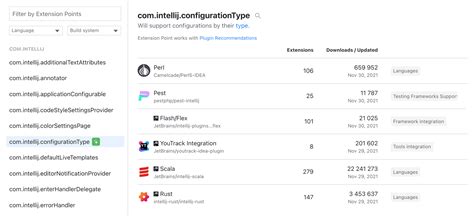 Busy Plugin Developers Newsletter Fall The Jetbrains Platform Blog