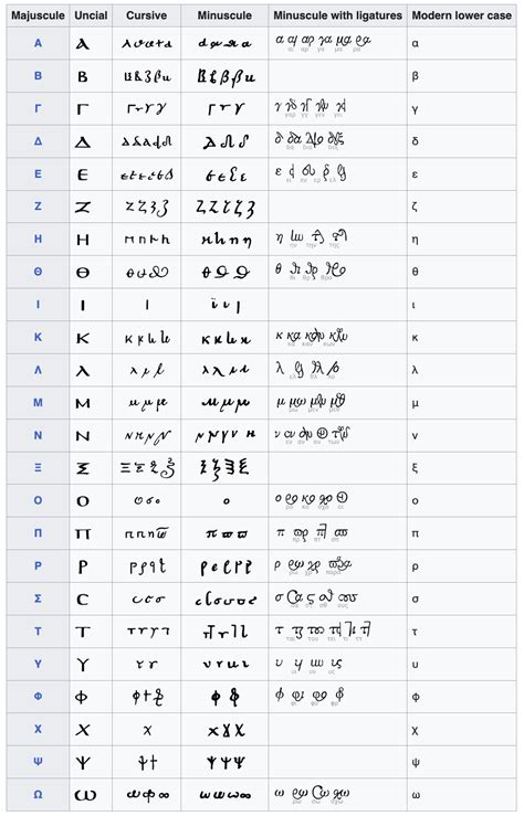 What Is Cursive Writing? And Why Is It Important? – Writey